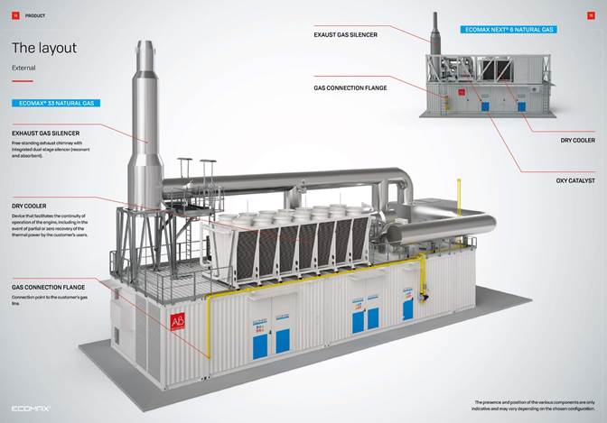 Large Gas Module Dimension Case Studies